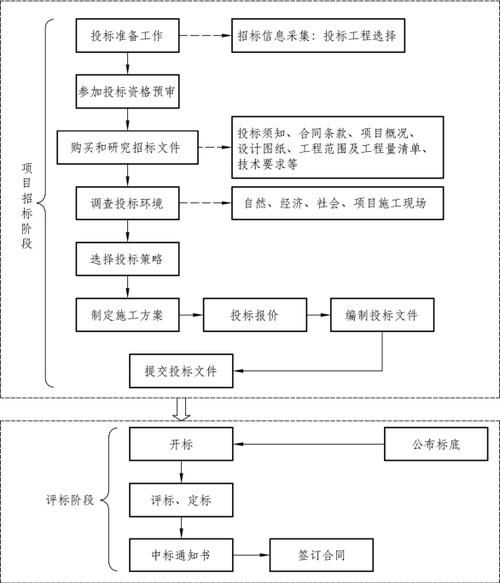 工程验证有哪些阶段？项目工程验证阶段-图1