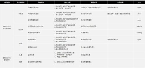 开发一个手机APP大概需要多少钱？app项目运营报告-图1