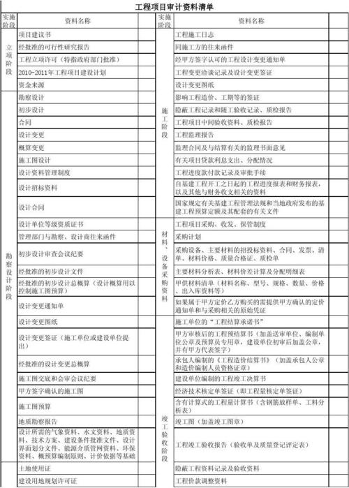 企业并购的审计资料清单？收购项目的清单-图1