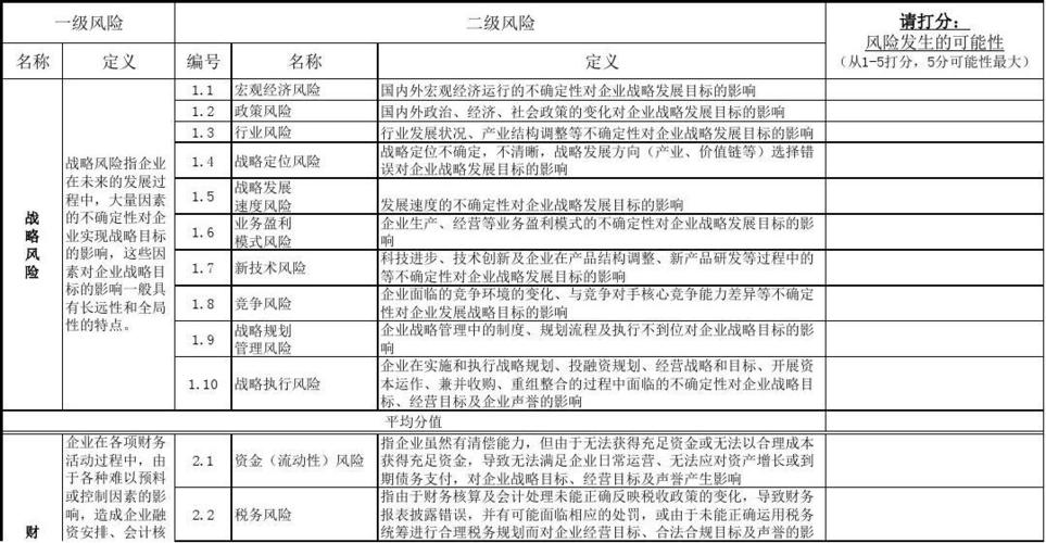 经营风险的分类有哪些？项目风险应付-图1