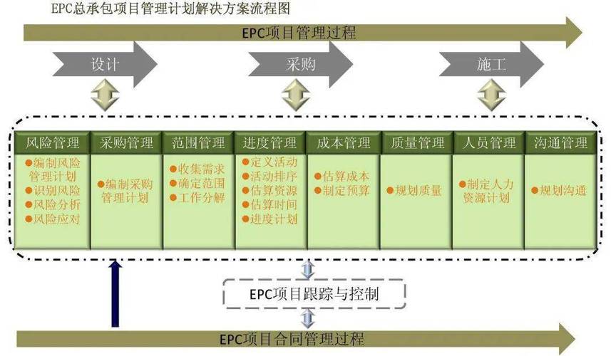 epc+t模式是什么？epc项目经济定位-图1