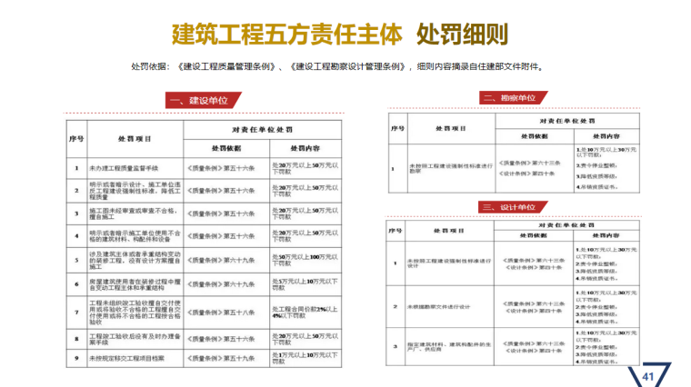 epc项目的五方责任主体？epc项目参与主体-图1