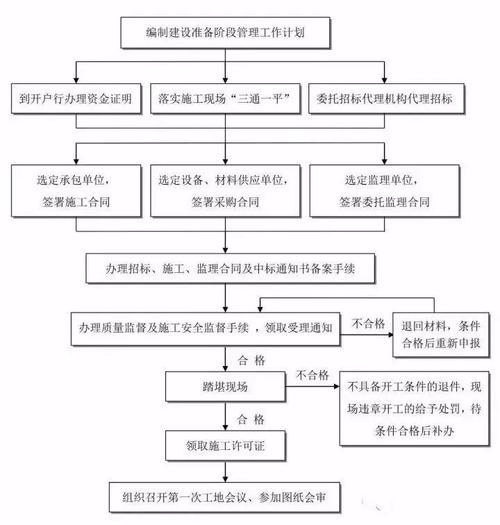 扩建项目实施的流程是什么？工厂项目扩建备案-图3