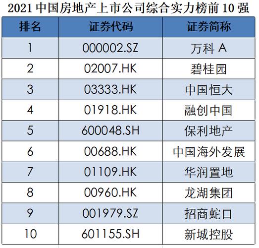 中国最大房企排行？全国招商地产项目-图2