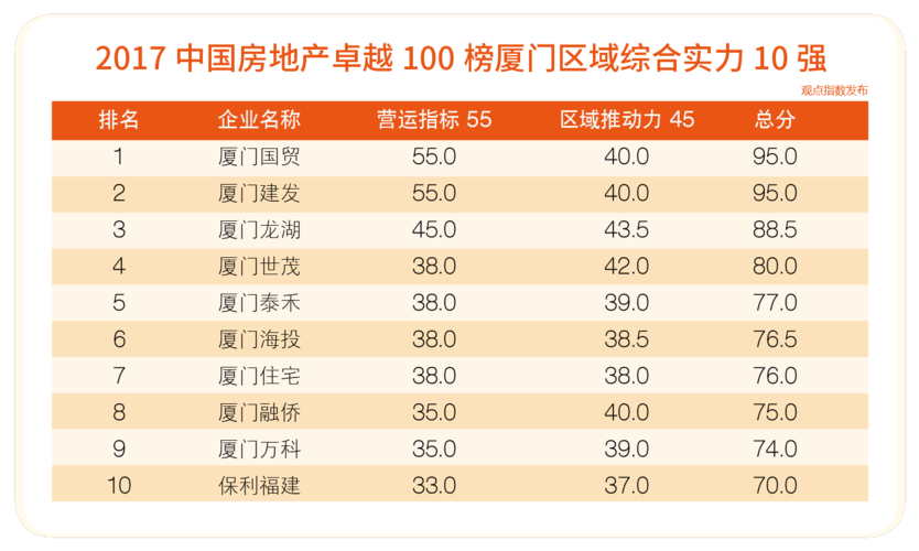 中国最大房企排行？全国招商地产项目-图3