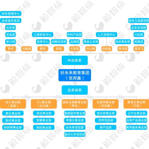 项目信用的多样性是指什么？好未来投资项目-图3