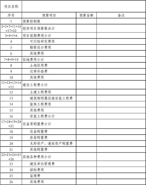 在建工程管理费比例？在建项目公司预算-图3