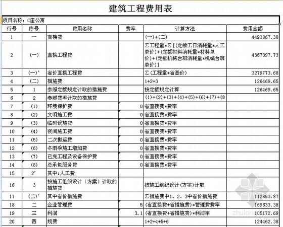 在建工程管理费比例？在建项目公司预算-图2