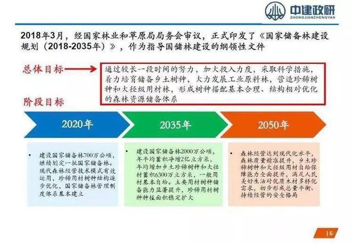 储备项目是什么意思？储备项目相关描述-图2