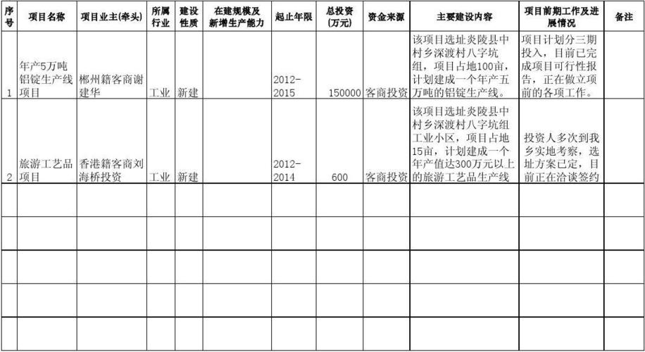 储备项目是什么意思？储备项目相关描述-图1