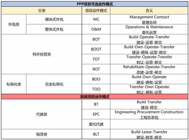 ppp与bottot的异同分析？boo项目如何施工-图3