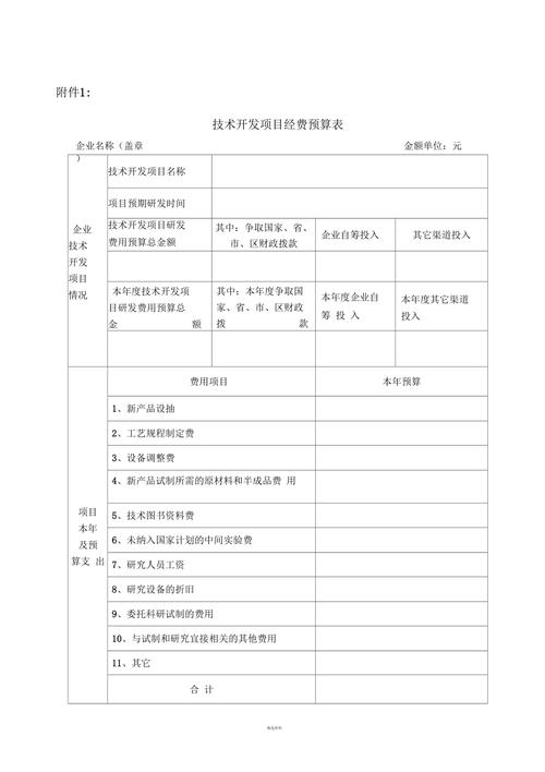 研发项目范围？公司研发项目预算-图1