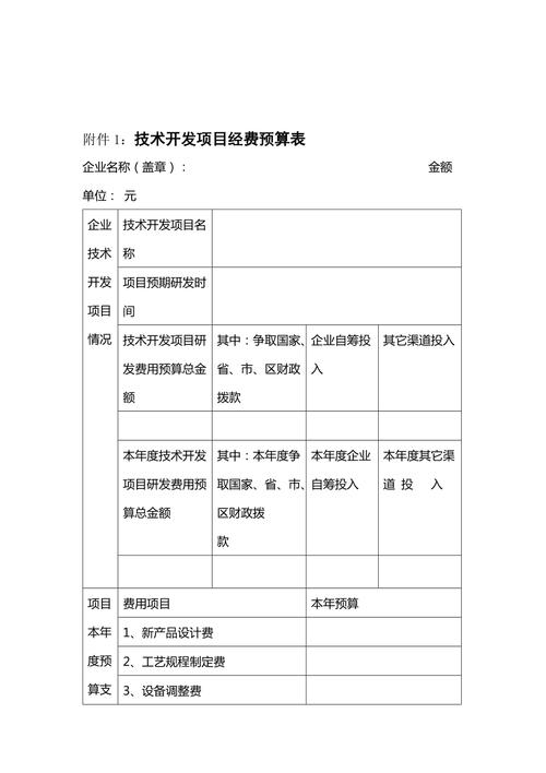 研发项目范围？公司研发项目预算-图2