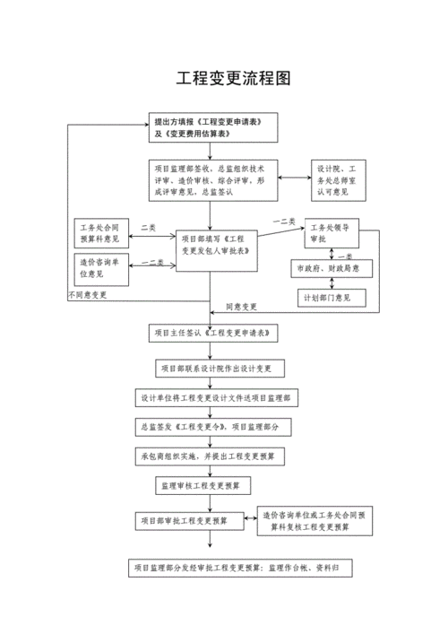 什么是建设项目？投资新建项目程序-图1