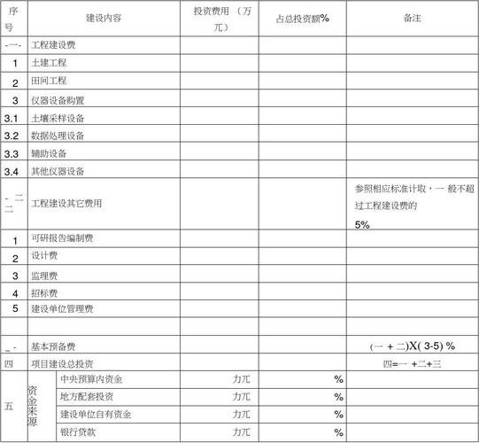 投资方投资金额怎么填？企业投资 项目代码-图1