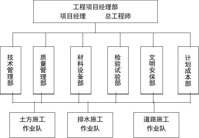 PPP项目的表内与表外区别？项目人员归属图-图1