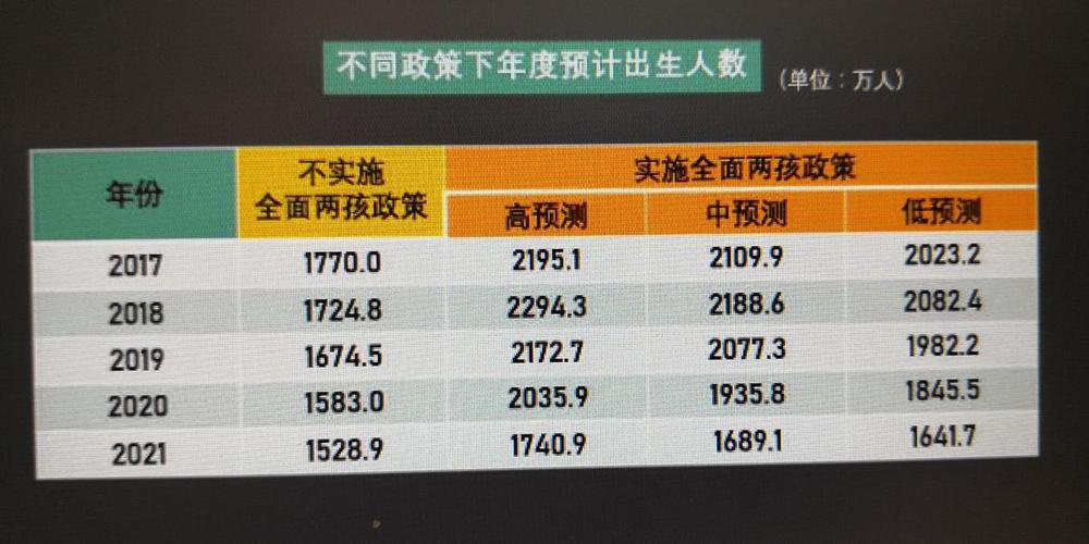 下半年出生的人算周岁要减2岁吗？国家两减项目-图1