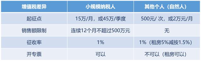 下半年出生的人算周岁要减2岁吗？国家两减项目-图2