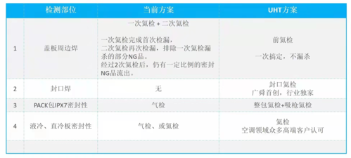 锂电池氦检是什么意思？新建 项目 氦检-图3