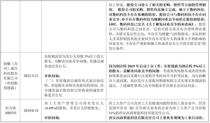 上市公司同业竞争是怎么回事？项目同业竞争情况-图1