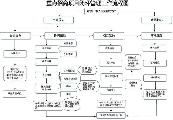 政府招商引资的项目需要立项吗？从发改委拿项目-图3