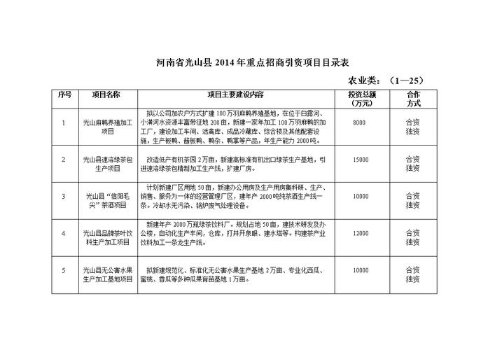 政府招商引资的项目需要立项吗？从发改委拿项目-图2