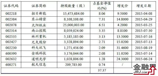 股票定增项目的封闭期一般多久？项目封闭期公告-图1