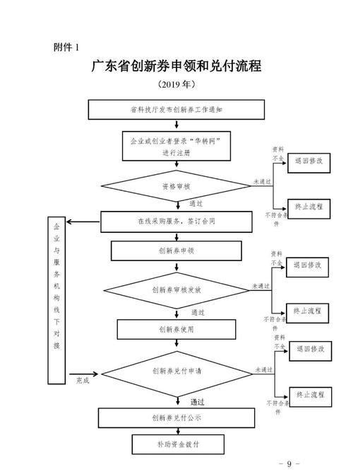 和合兑付方案？项目资金兑付流程-图1