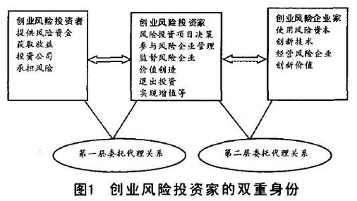 帮忙解释下风险投资公司是怎么找项目的？投资项目信息公司-图2