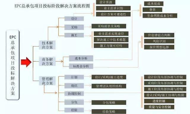 epc项目进度款多少怎么确定？项目施工季度报告-图3