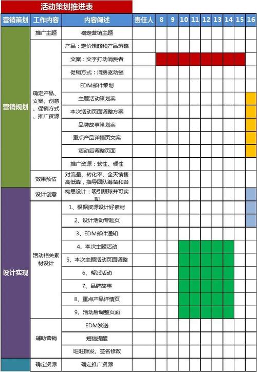 活动策划的基本流程是什么？机关项目推进表-图1