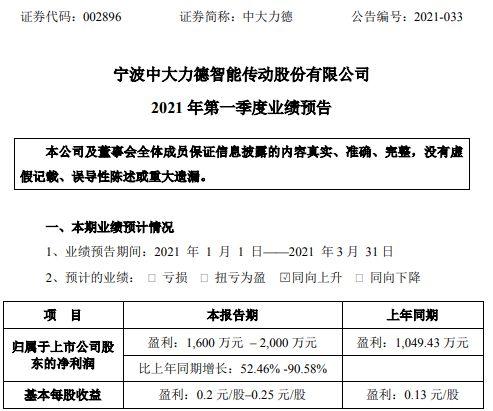 中大力德是干什么的？中大资产包项目-图3