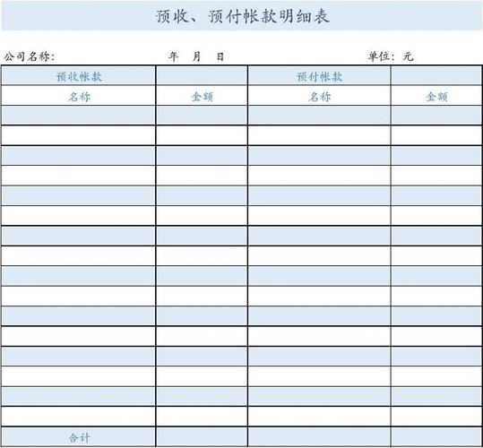 预付账款有哪些明细？预付挂核算项目-图2