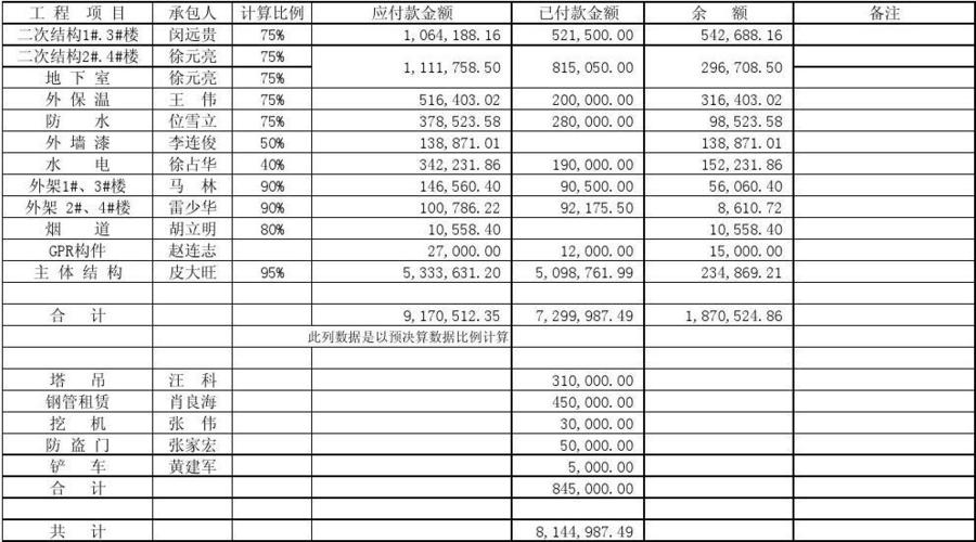 预付账款有哪些明细？预付挂核算项目-图1