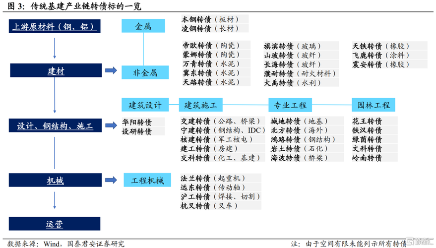 基建包括哪些？企业的基建项目-图2