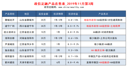 什么是政信类理财产品？政府类项目理财-图3