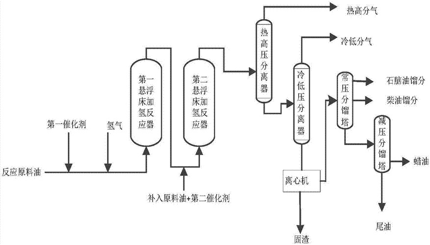 重油发电流程？悬浮床加氢项目-图1