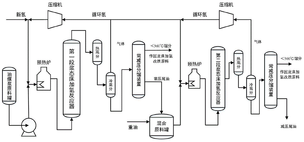 重油发电流程？悬浮床加氢项目-图3