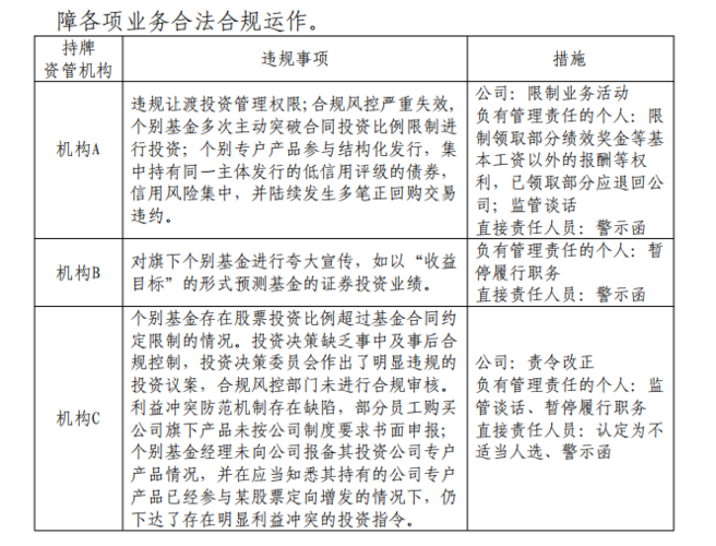 基金专户产品由谁监管？基金 项目公司 监管-图2