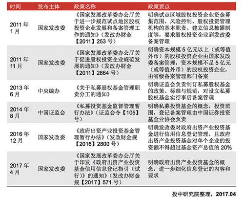 基金专户产品由谁监管？基金 项目公司 监管-图1