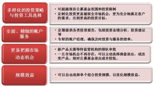 基金专户产品由谁监管？基金 项目公司 监管-图3