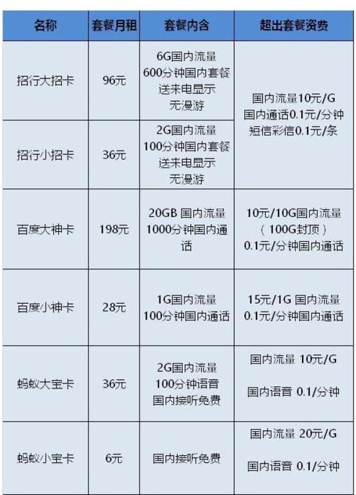 买手机卡显示交付中啥意思？手机项目交付总结-图3