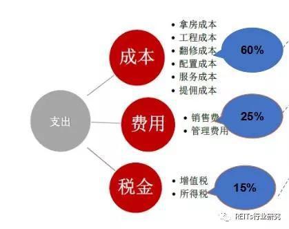 企业的资本类项目的定义是什么？成本类项目的定义？它们的区别？资本项目理解-图3