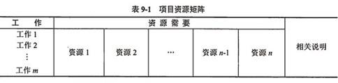 企业的资本类项目的定义是什么？成本类项目的定义？它们的区别？资本项目理解-图2