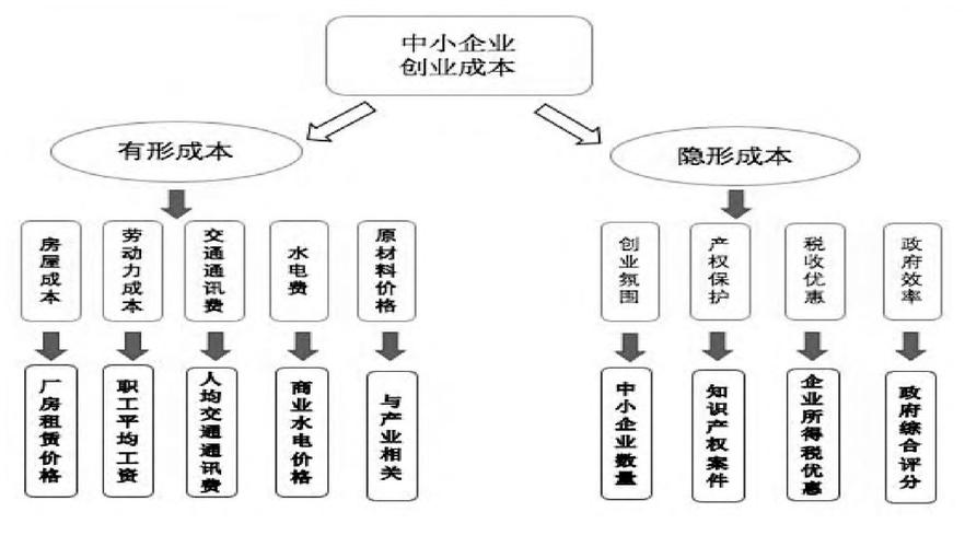 企业的资本类项目的定义是什么？成本类项目的定义？它们的区别？资本项目理解-图1