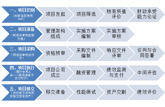 ppp项目公司属于甲方吗？ppp项目验收主体-图3