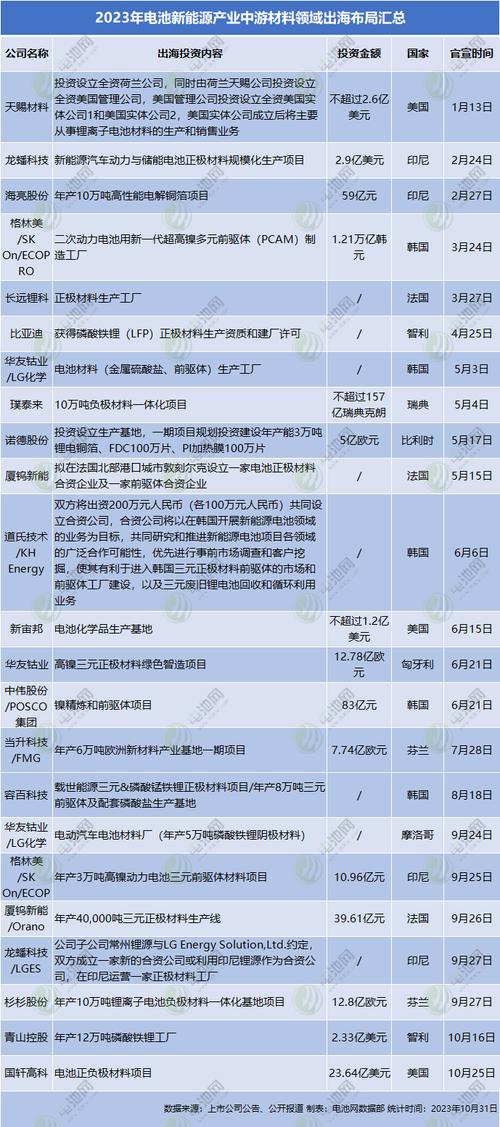 辽宁5万亿重大项目包括什么？辽宁 大项目-图1