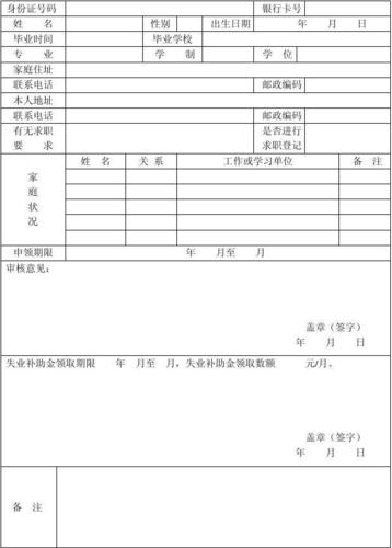 失业补助金出现未审核是什么情况？项目受理审核表-图2