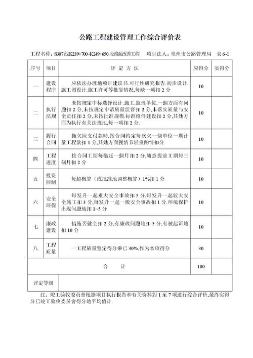 道路施工需要什么部门报批？新项目涉及工作-图3