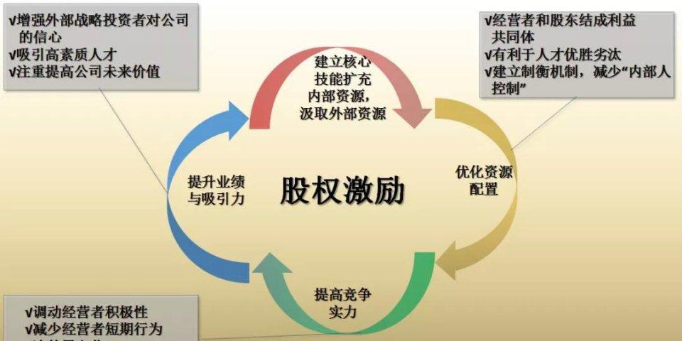 股权退出方式有哪些？股权项目推出方式-图1